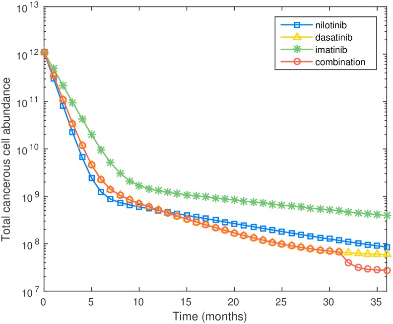 Fig 4