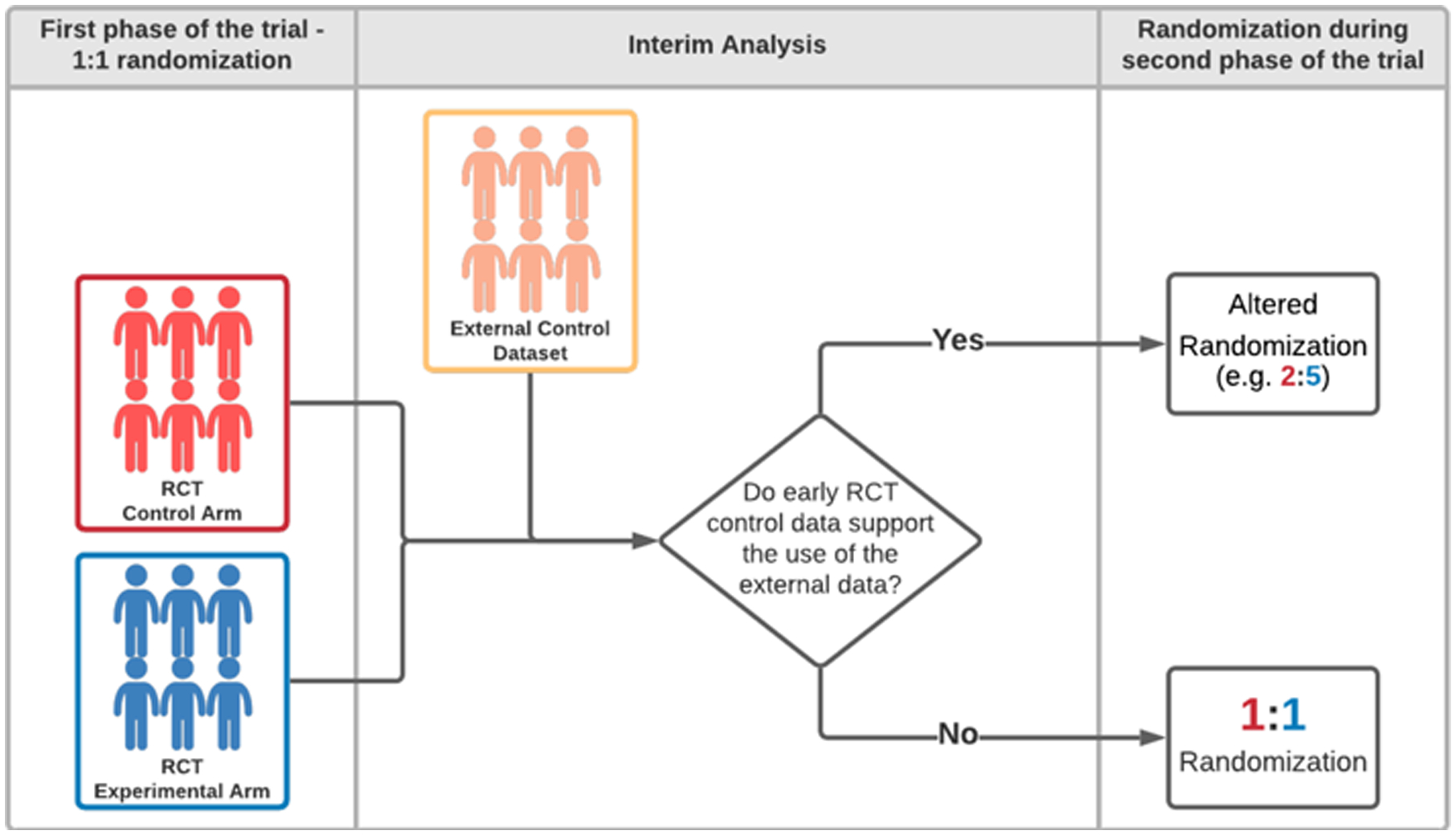 Figure 1: