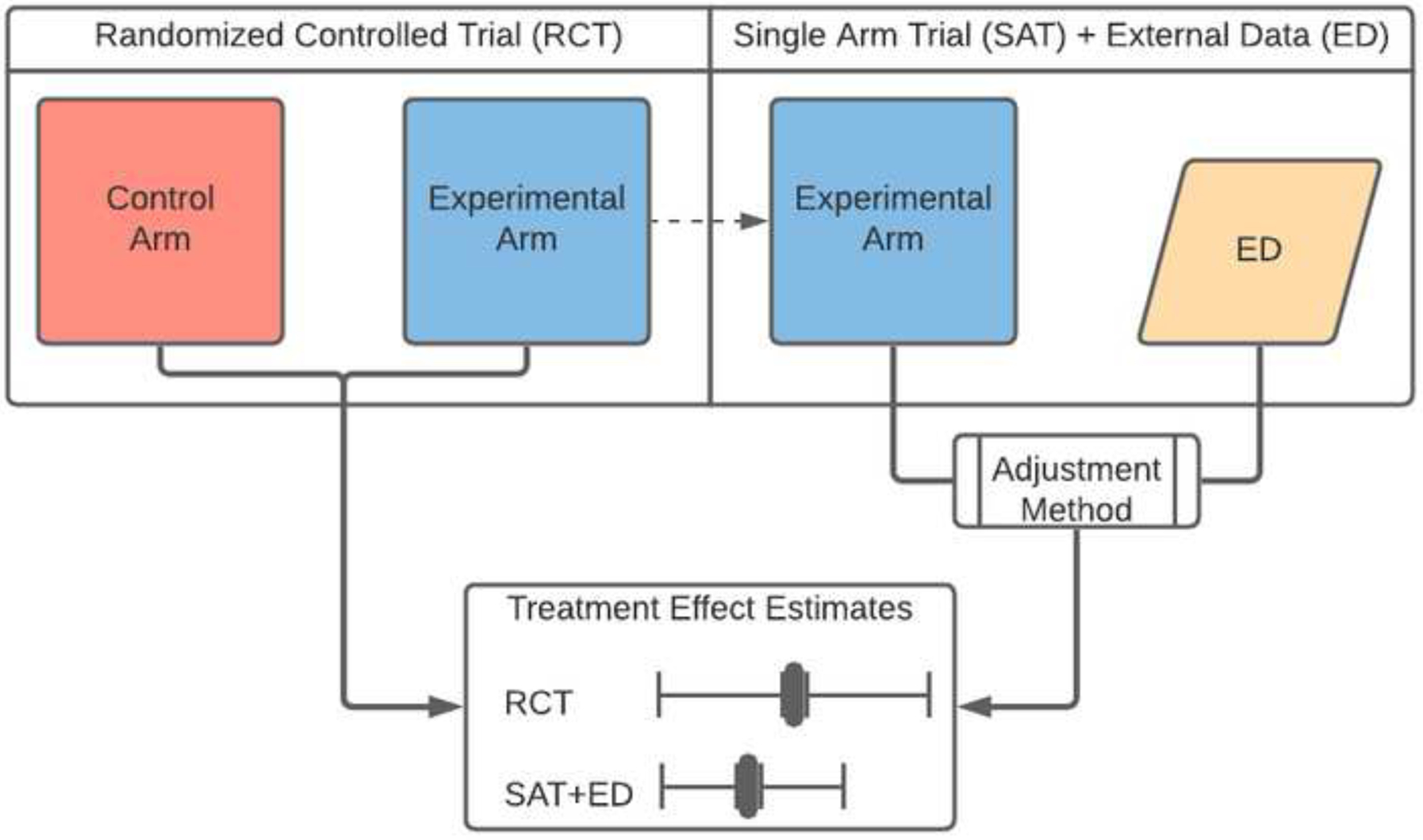 Figure 2: