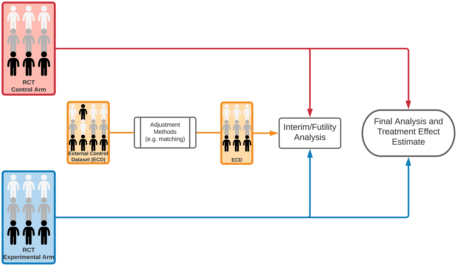 Figure 1: