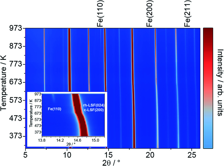 Fig. 2