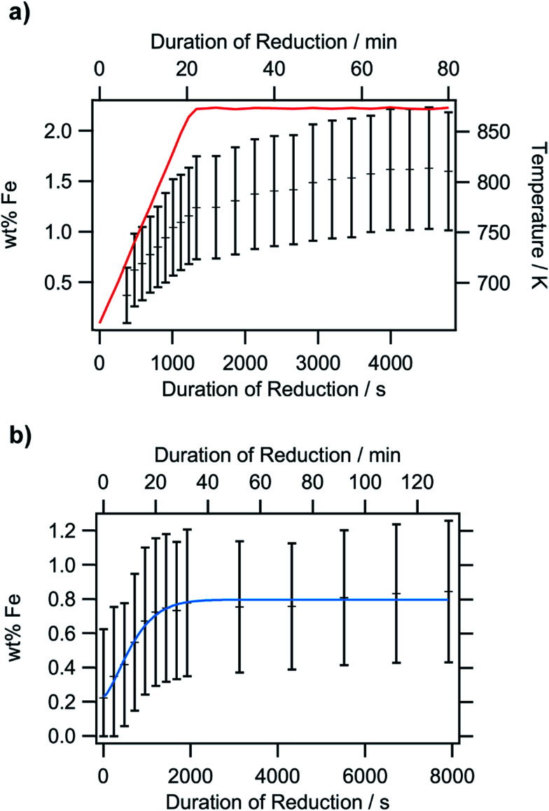 Fig. 10