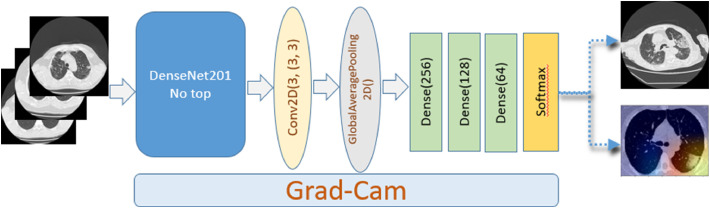 Fig. 4