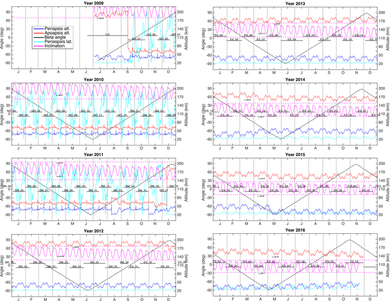 Figure 1: