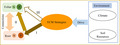 graphic file with name ECE3-11-5281-g003.jpg