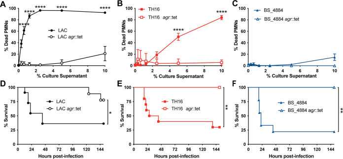 FIG 3