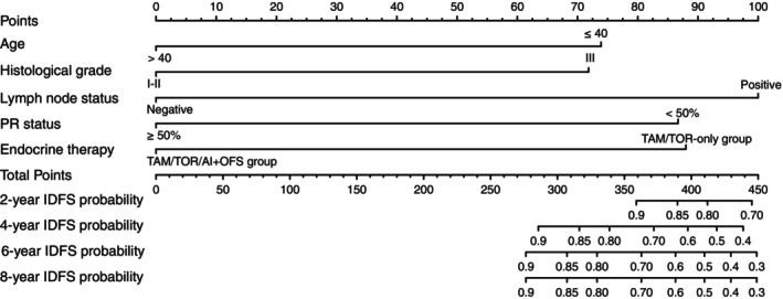 FIGURE 4