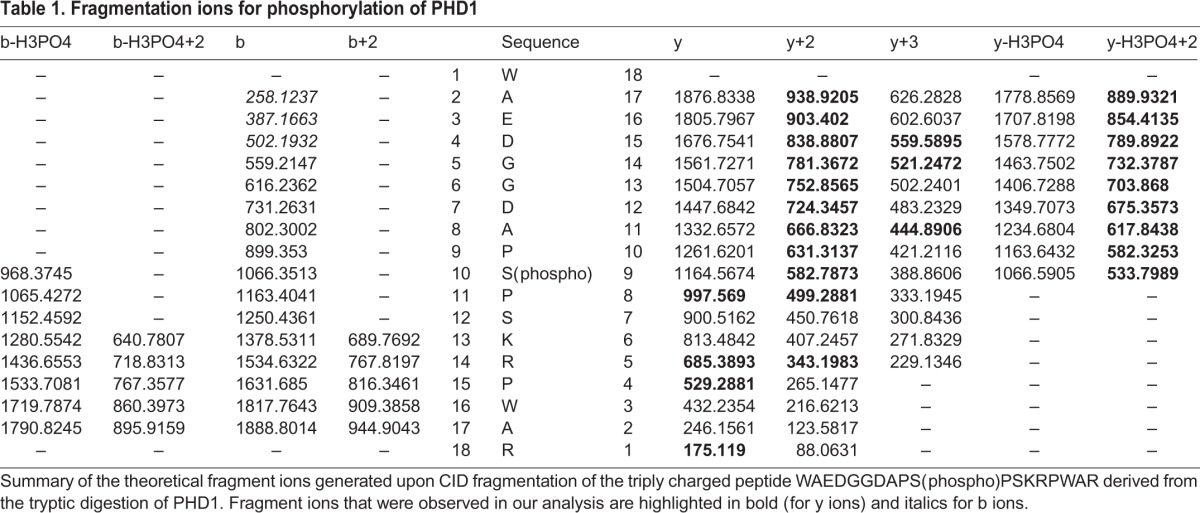 graphic file with name joces-129-179911-i1.jpg