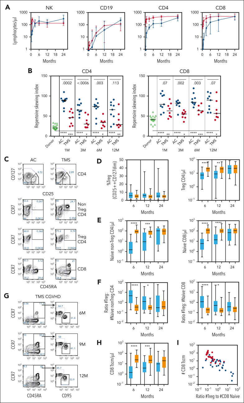 Figure 4.