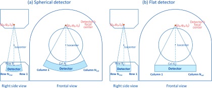 FIG. 3.