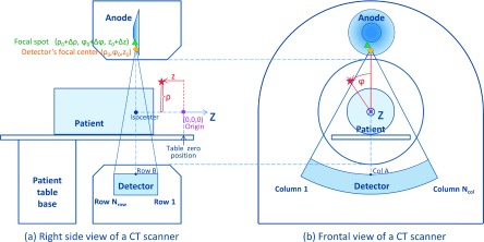 FIG. 2.