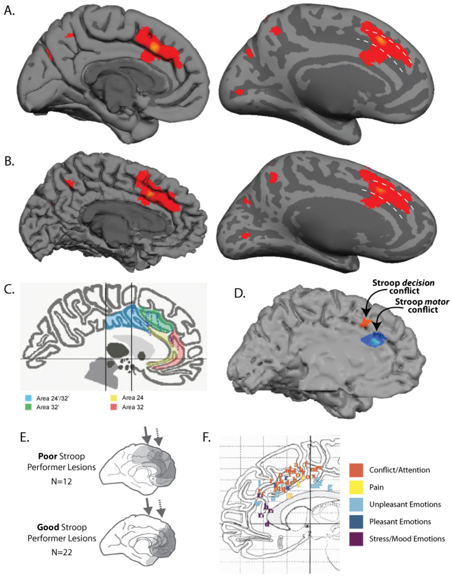 Figure 3 –