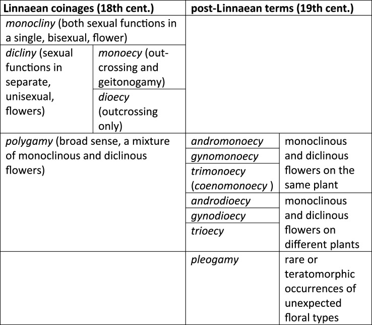 graphic file with name rstb20210486f03.jpg