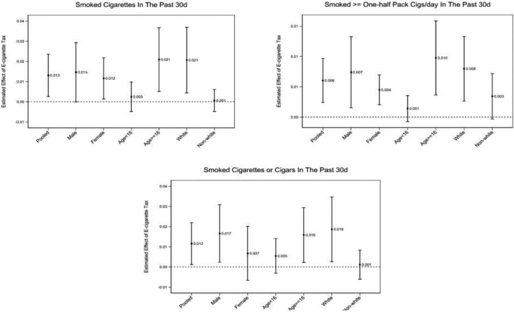 Figure 6: