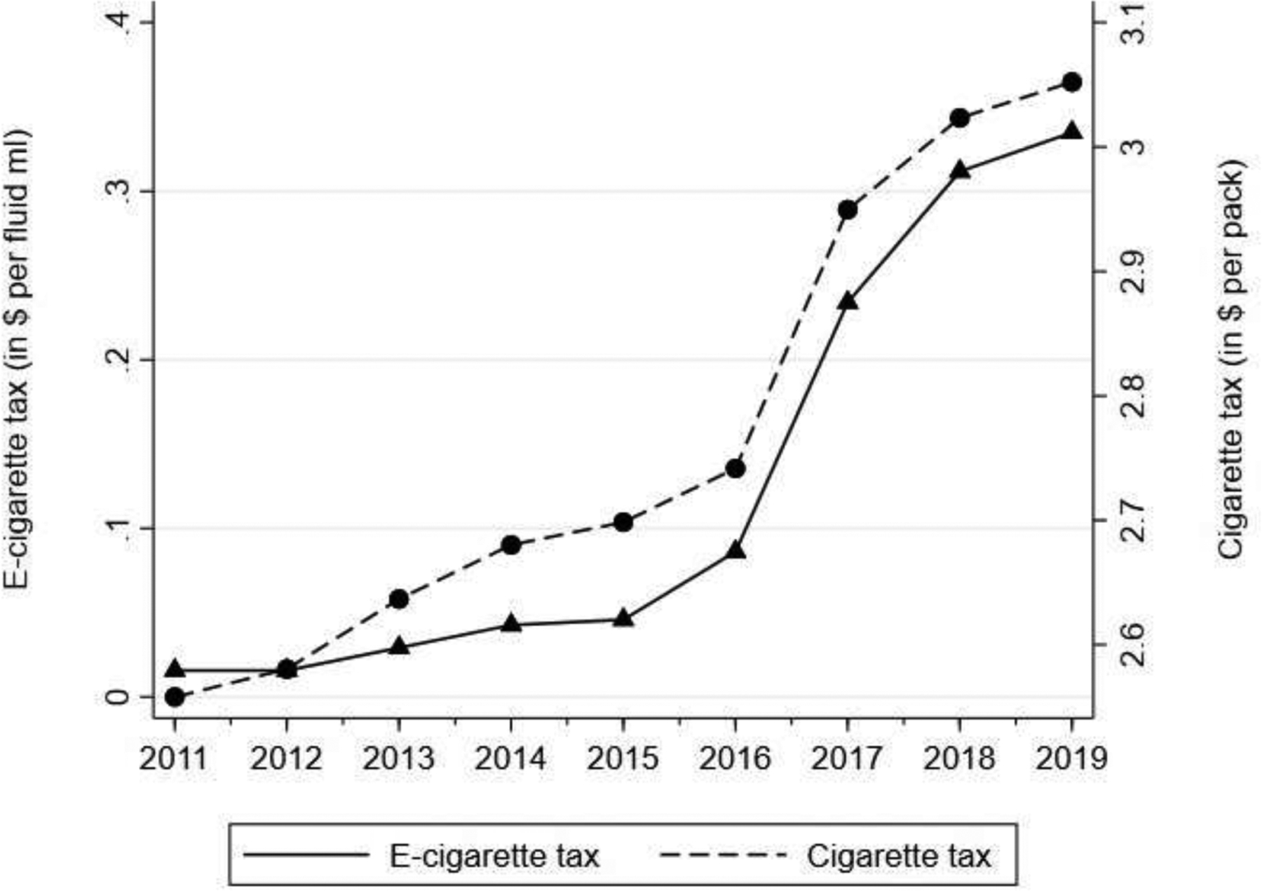 Figure 1: