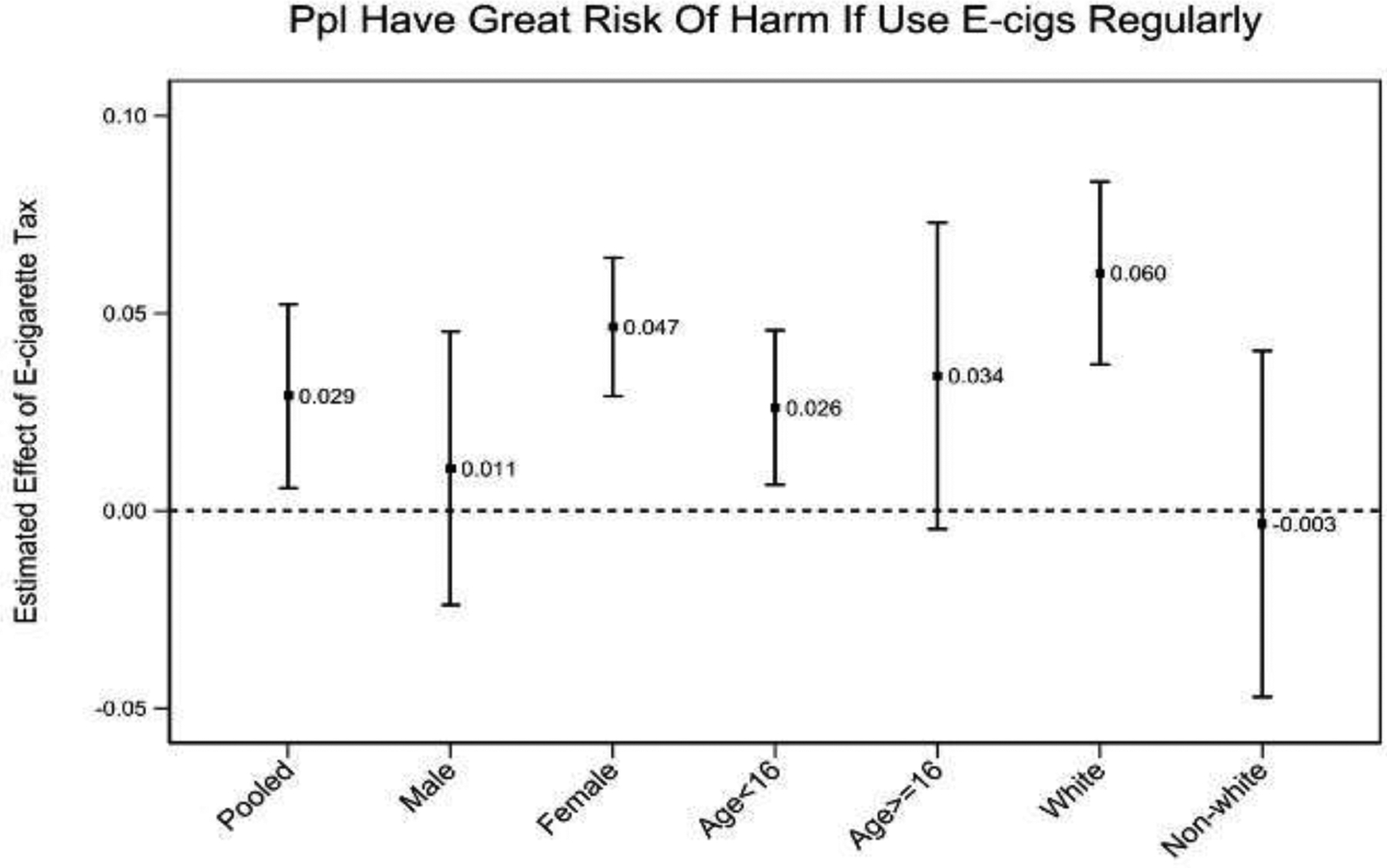 Figure 4: