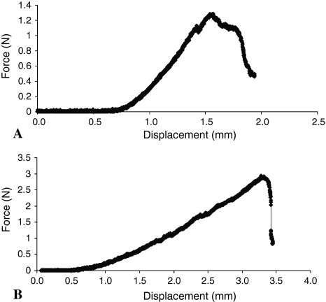 Fig. 8A–B