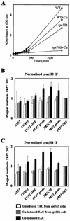 FIG. 6.