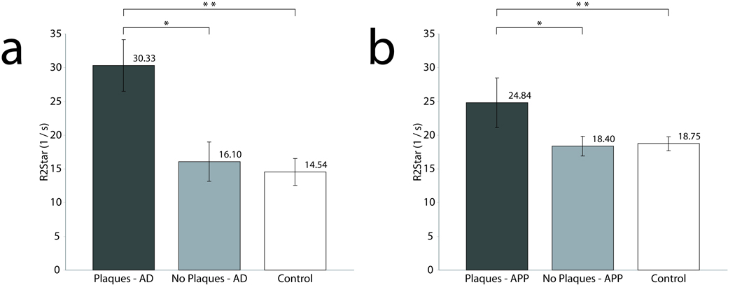 FIG 7