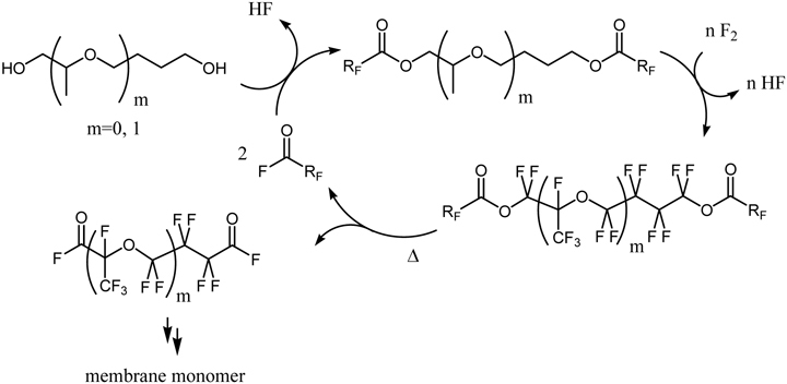 Scheme 9.