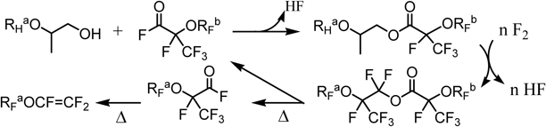 Scheme 8.