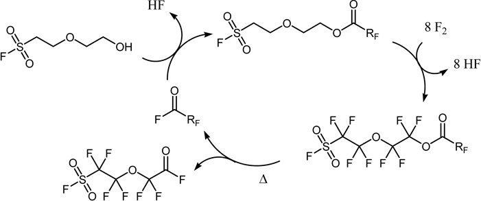 Scheme 10.