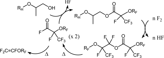 Scheme 7.