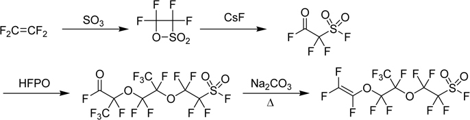 Scheme 4.