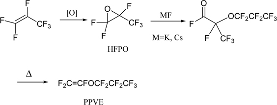 Scheme 3.