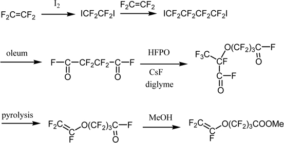 Scheme 5.