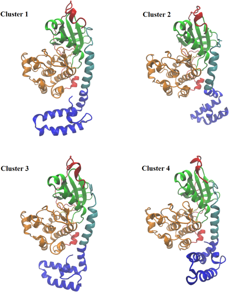 Figure 4