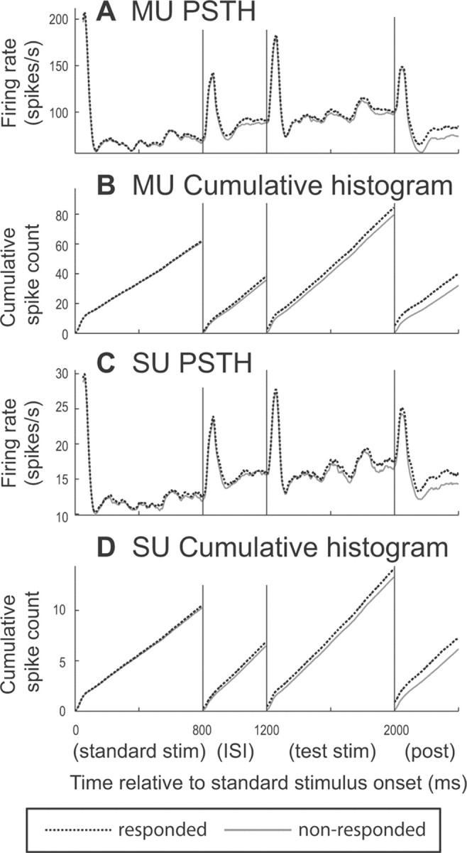 Figure 11.