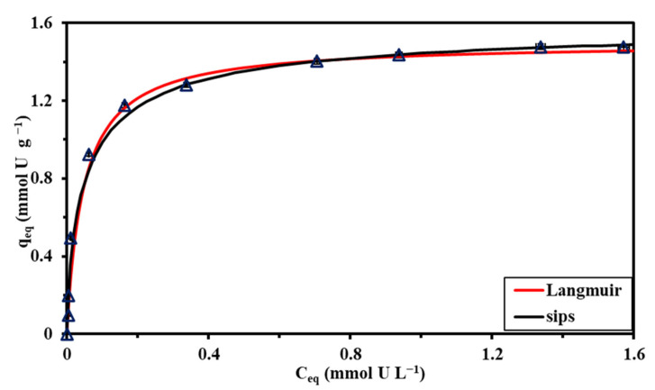 Figure 8