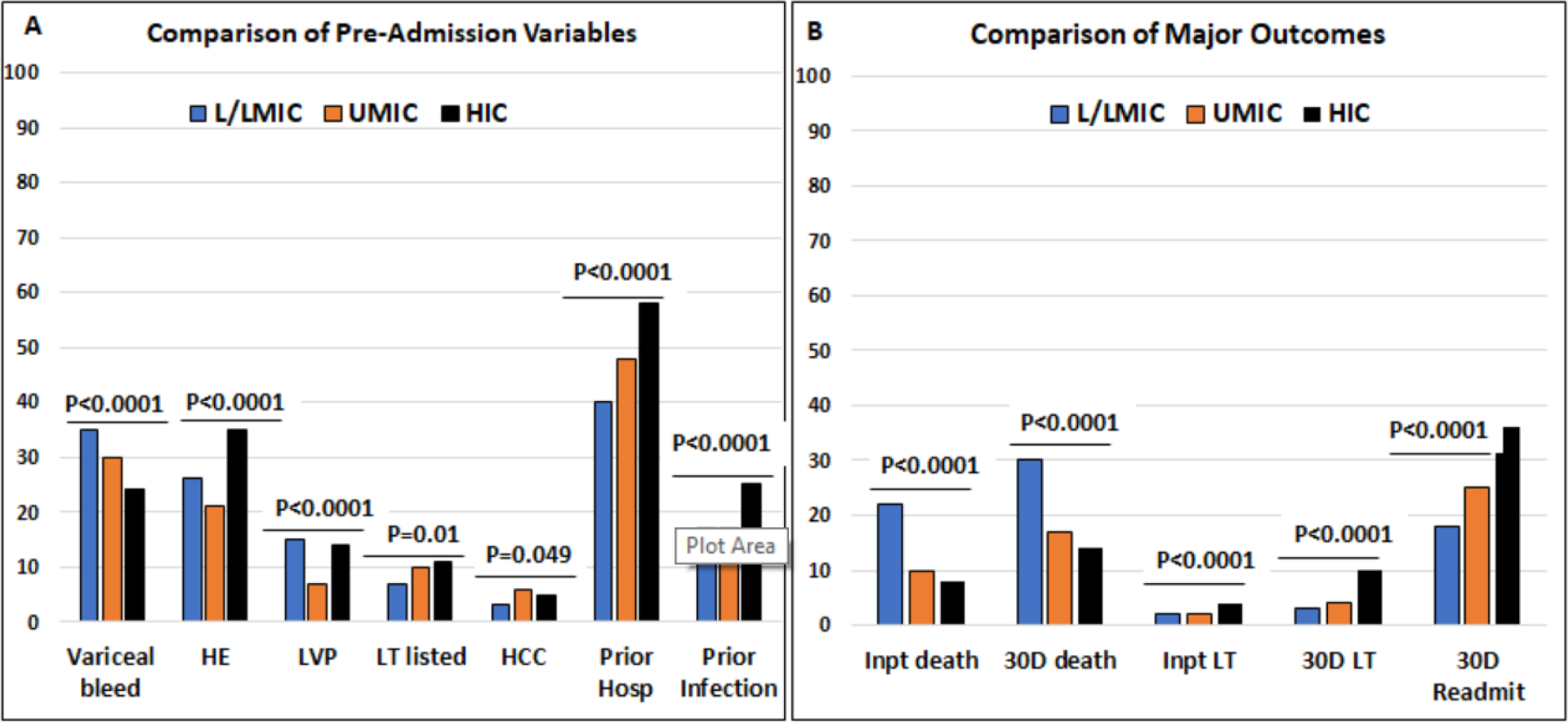 Figure 2: