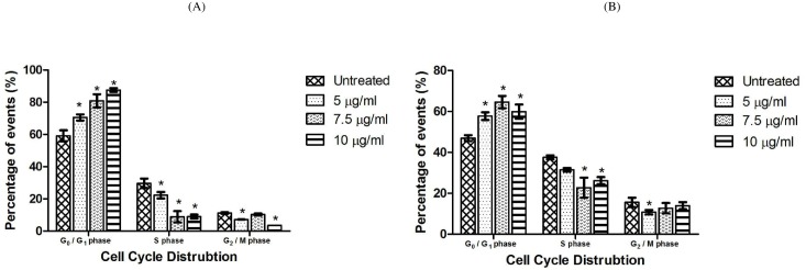 Fig 7