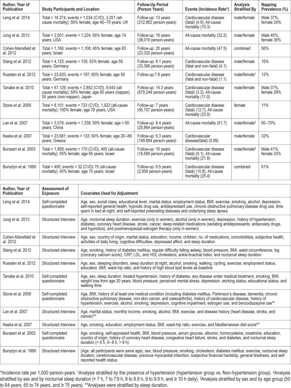 graphic file with name aasm.38.12.1945.t01.jpg