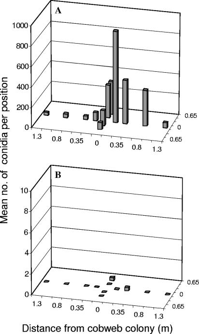 FIG. 4.