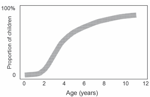 Figure 1)