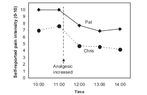 Figure 2)