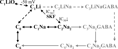 FIGURE 7.