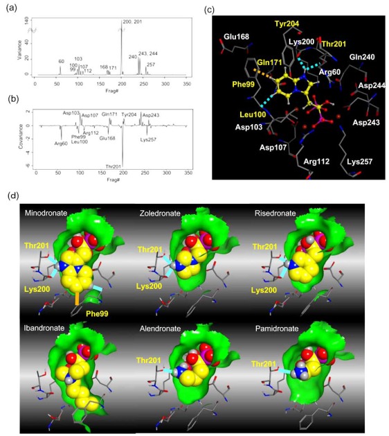 Fig. (5)