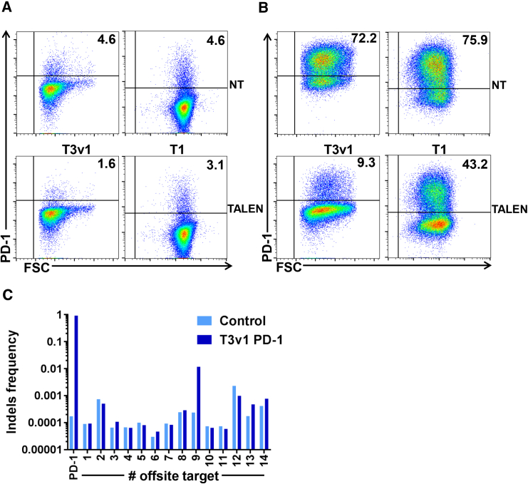 Figure 2