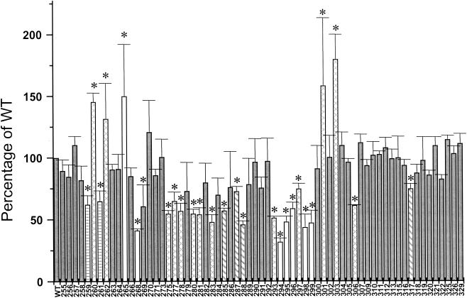 FIG. 7.