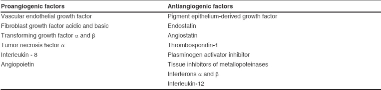 graphic file with name IndianJOphthalmol-55-445-g001.jpg