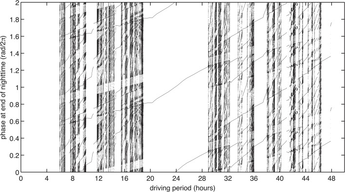 Figure 3—figure supplement 2.