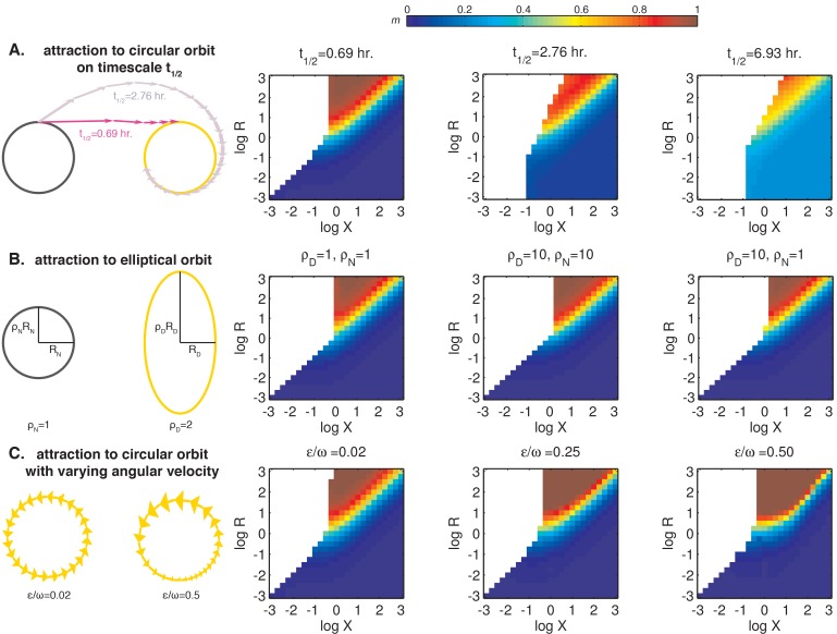 Figure 6—figure supplement 2.