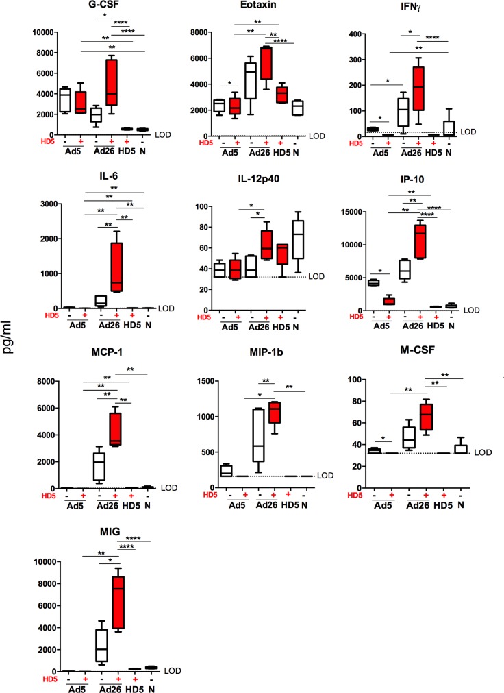 Fig 4