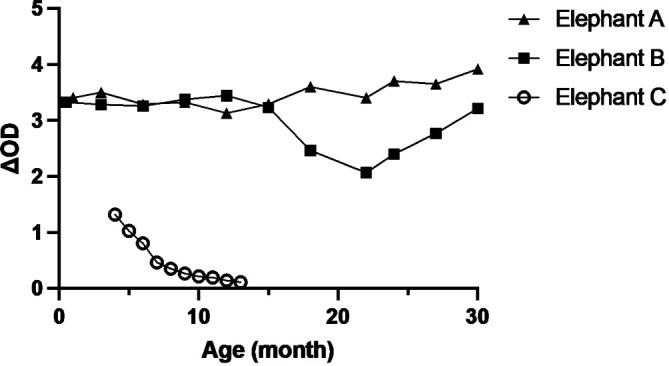 Fig. 2.