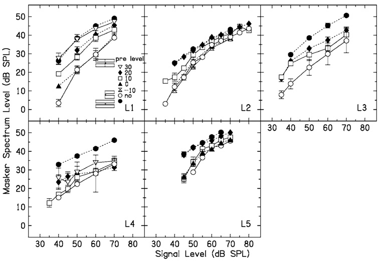 FIG. 7