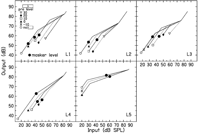 FIG. 6